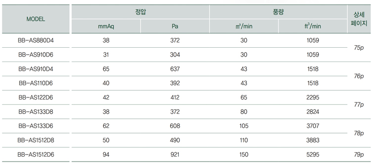박스형 양흡 직결 송풍기_a02.jpg