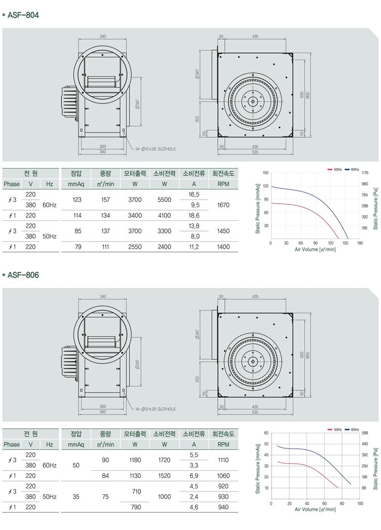 S-블레이드 편흡입 직결 사각 송풍기_a15.jpg