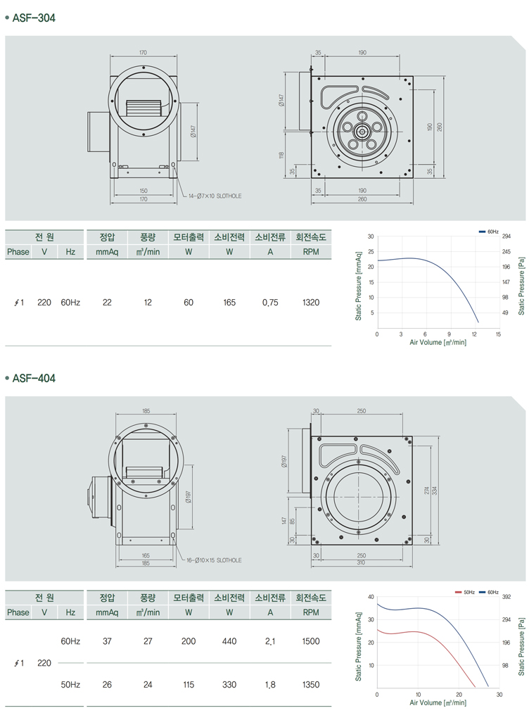 S-블레이드 편흡입 직결 사각 송풍기_a11.jpg