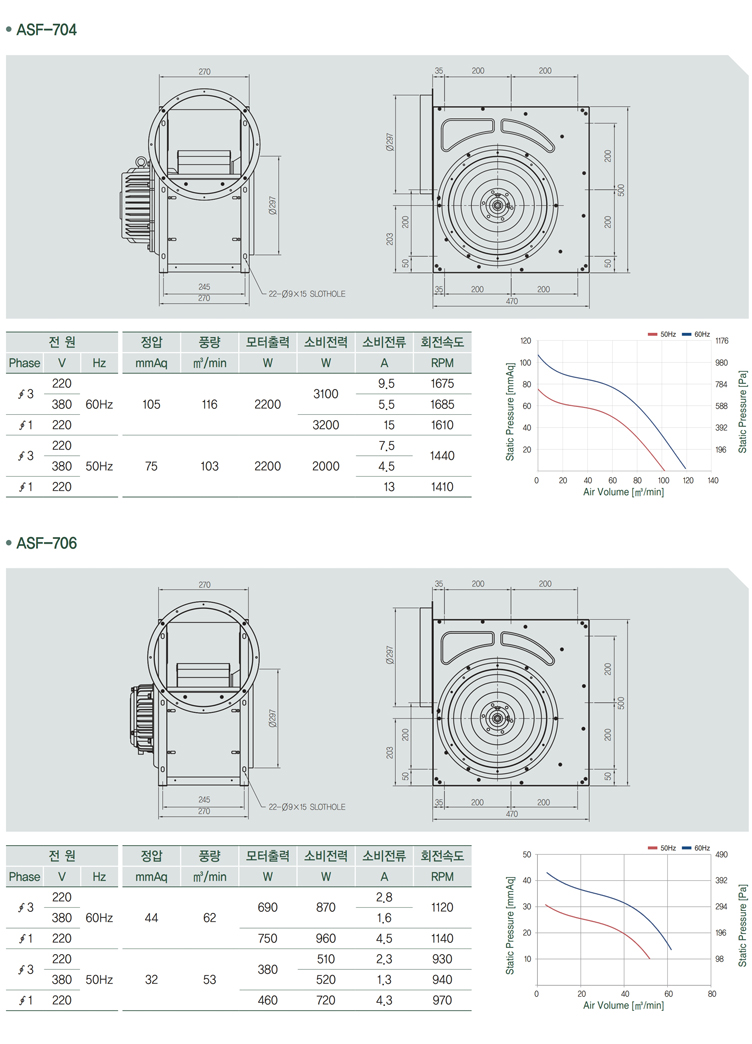 S-블레이드 편흡입 직결 사각 송풍기_a14.jpg