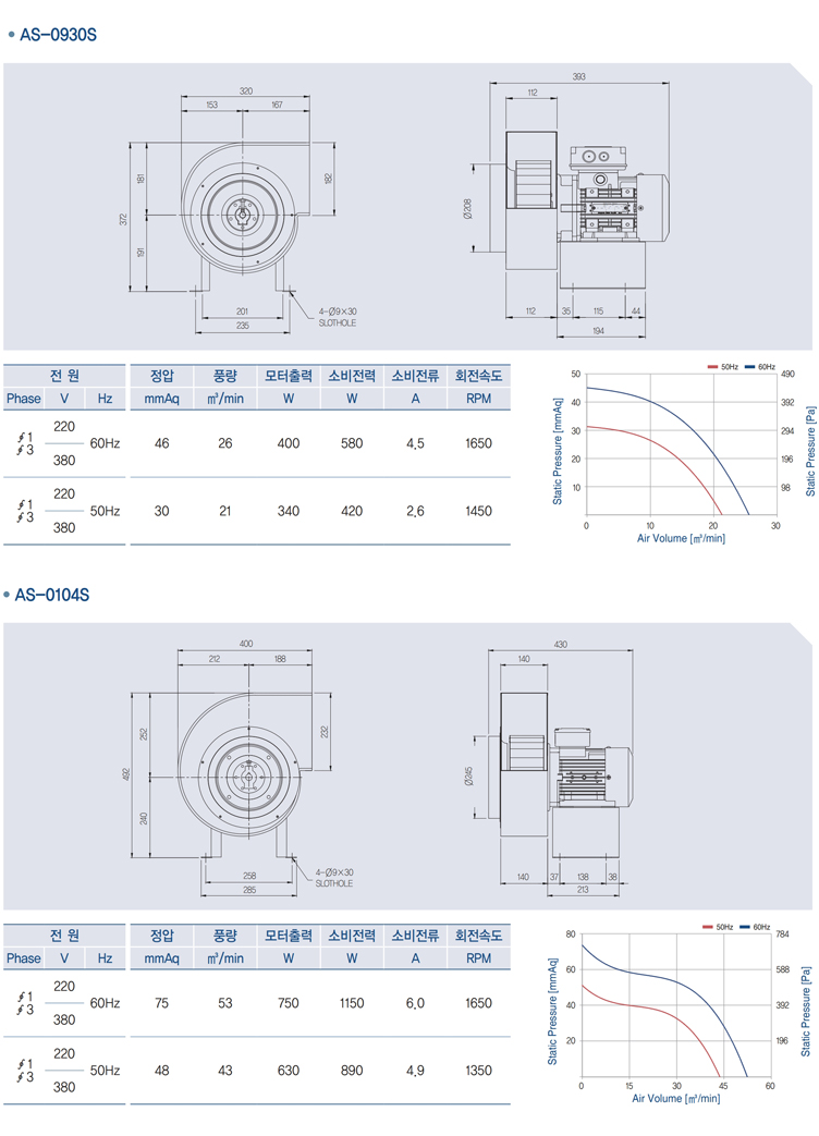 편흡입 직결 구동 다익 송풍기_a14.jpg