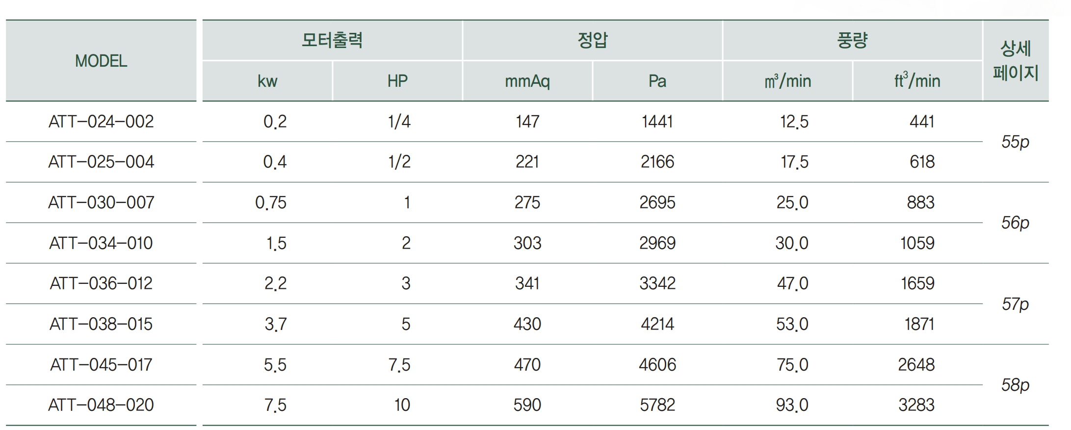 원심형 터보 송풍기_a03.jpg