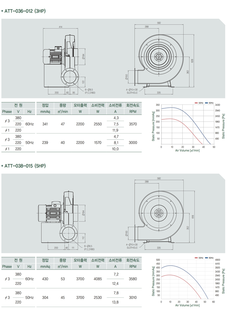 원심형 터보 송풍기_a13.jpg