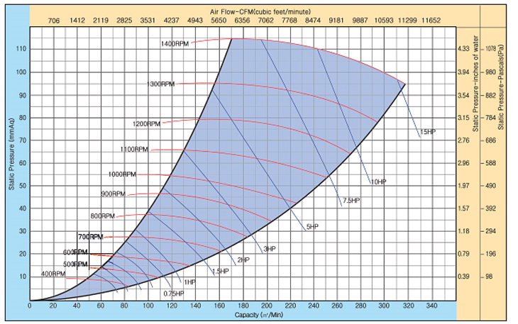 01_21_벨트구동싱글형다익송풍기_as155d_1_성능곡선.jpg