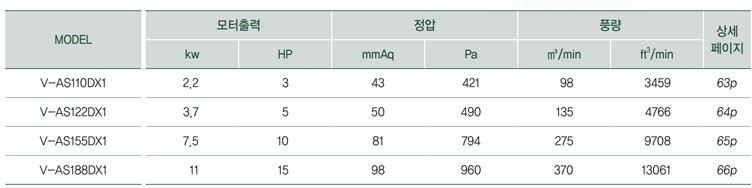 벨트 구동 싱글형 다익 송풍기_a02.jpg