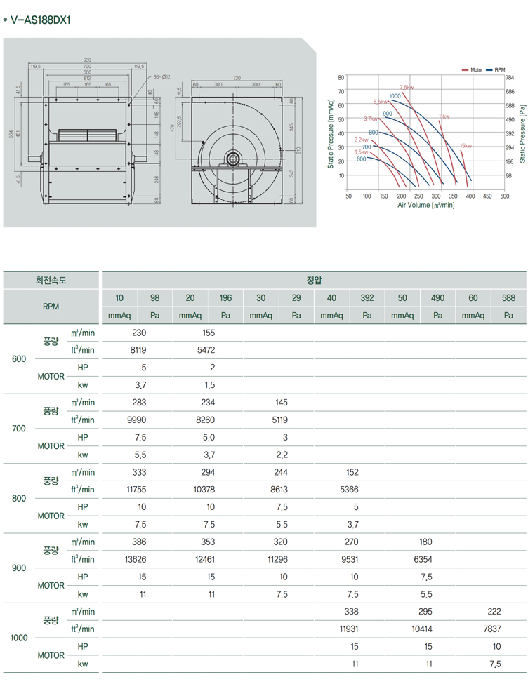 벨트 구동 싱글형 다익 송풍기_a14.jpg