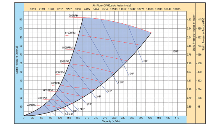 01_21_벨트구동싱글형다익송풍기_as188d_1_성능곡선.jpg
