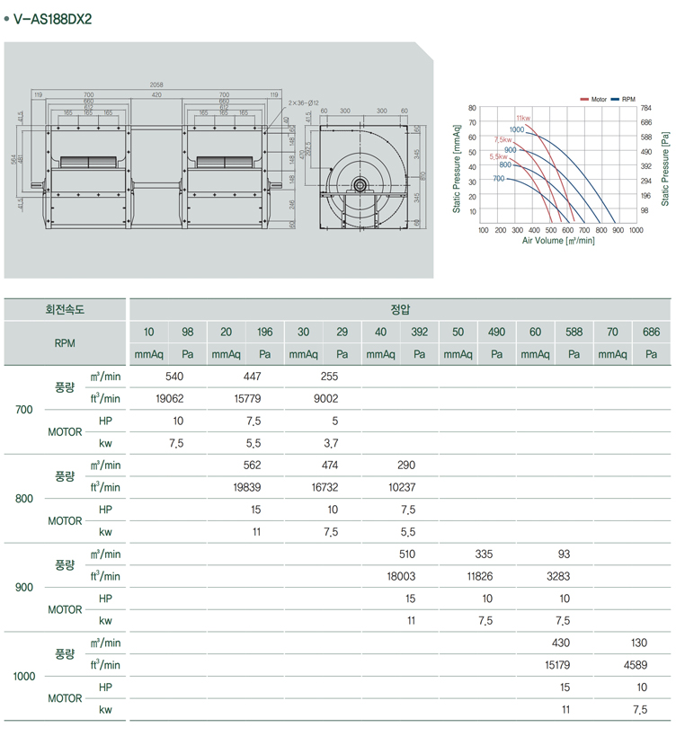 벨트 구동 트윈형 다익 송풍기_a14.jpg
