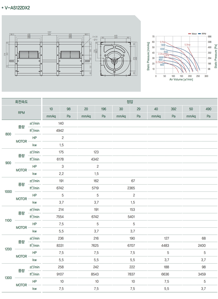 벨트 구동 트윈형 다익 송풍기_a12.jpg