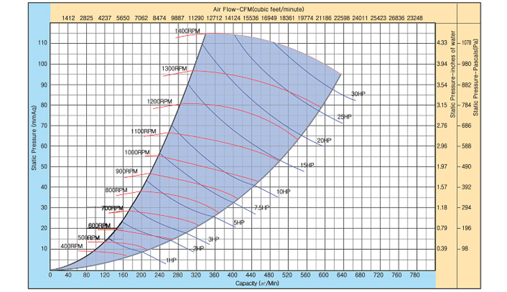 01_22_벨트구동트윈형다익송풍기_as155d_2_성능곡선.jpg