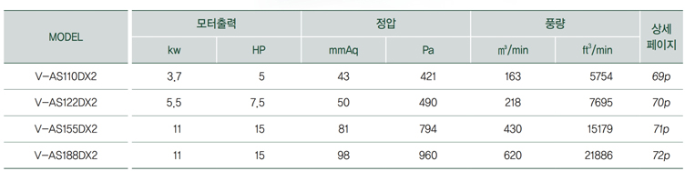 벨트 구동 트윈형 다익 송풍기_a02.jpg
