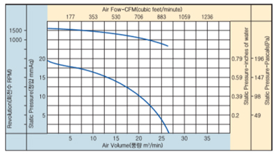 01_24_항온항습기팬_ASR-880D.jpg