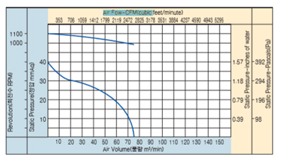 01_24_항온항습기팬_ASR-1110D.jpg