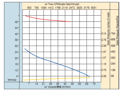 01_24_항온항습기팬_ASR-1110D_fan.jpg