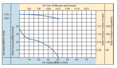 01_24_항온항습기팬_ASR-980D.jpg