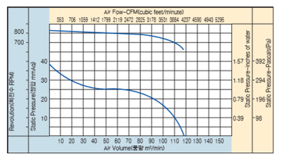 01_24_항온항습기팬_ASR-133D.jpg