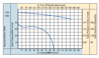 01_24_항온항습기팬_ASR-1111D.jpg