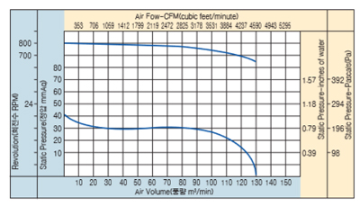 01_24_항온항습기팬_ASR-1512D.jpg