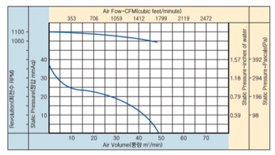 01_24_항온항습기팬_ASR-910D.jpg