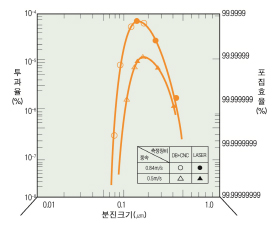 03_19_ulpa_그래프.jpg