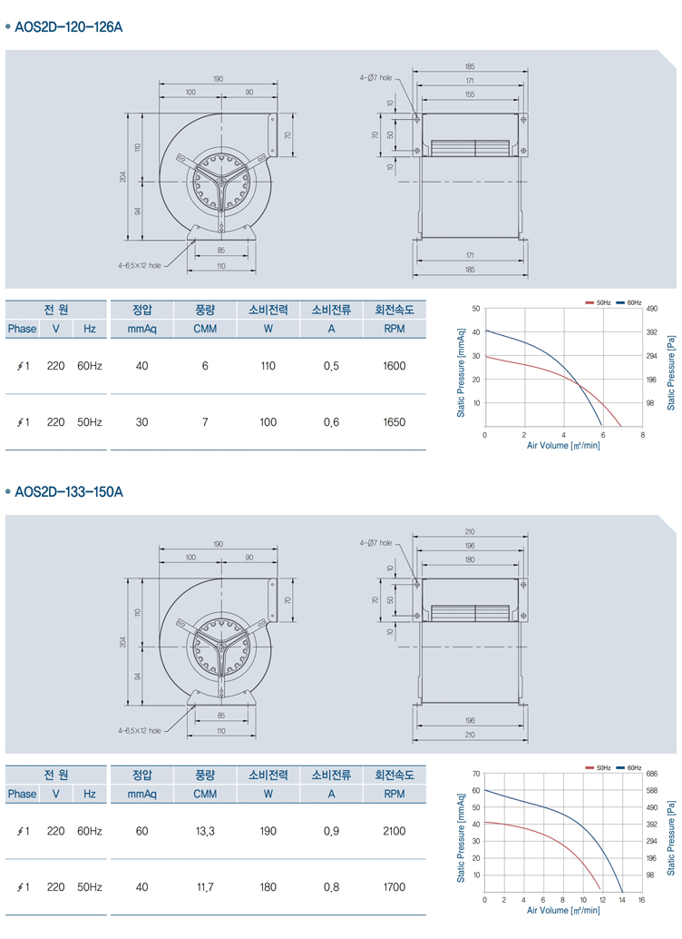 아우터로터형 양흡 직결 다익 송풍기_a11.jpg