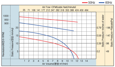 01_23_아우터로터형양흡직결다익송풍기_AOS4D-145-200A.jpg