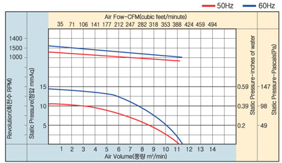 01_23_아우터로터형양흡직결다익송풍기_AOS4D-133-200A.jpg