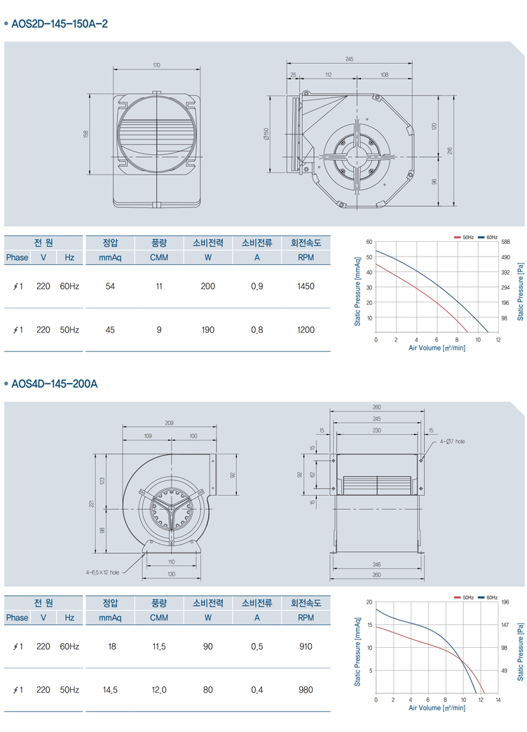 아우터로터형 양흡 직결 다익 송풍기_a13.jpg