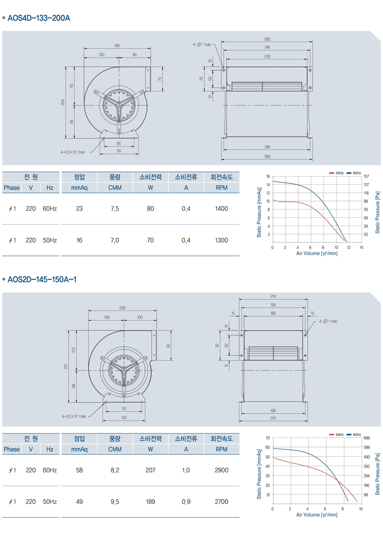 아우터로터형 양흡 직결 다익 송풍기_a12.jpg